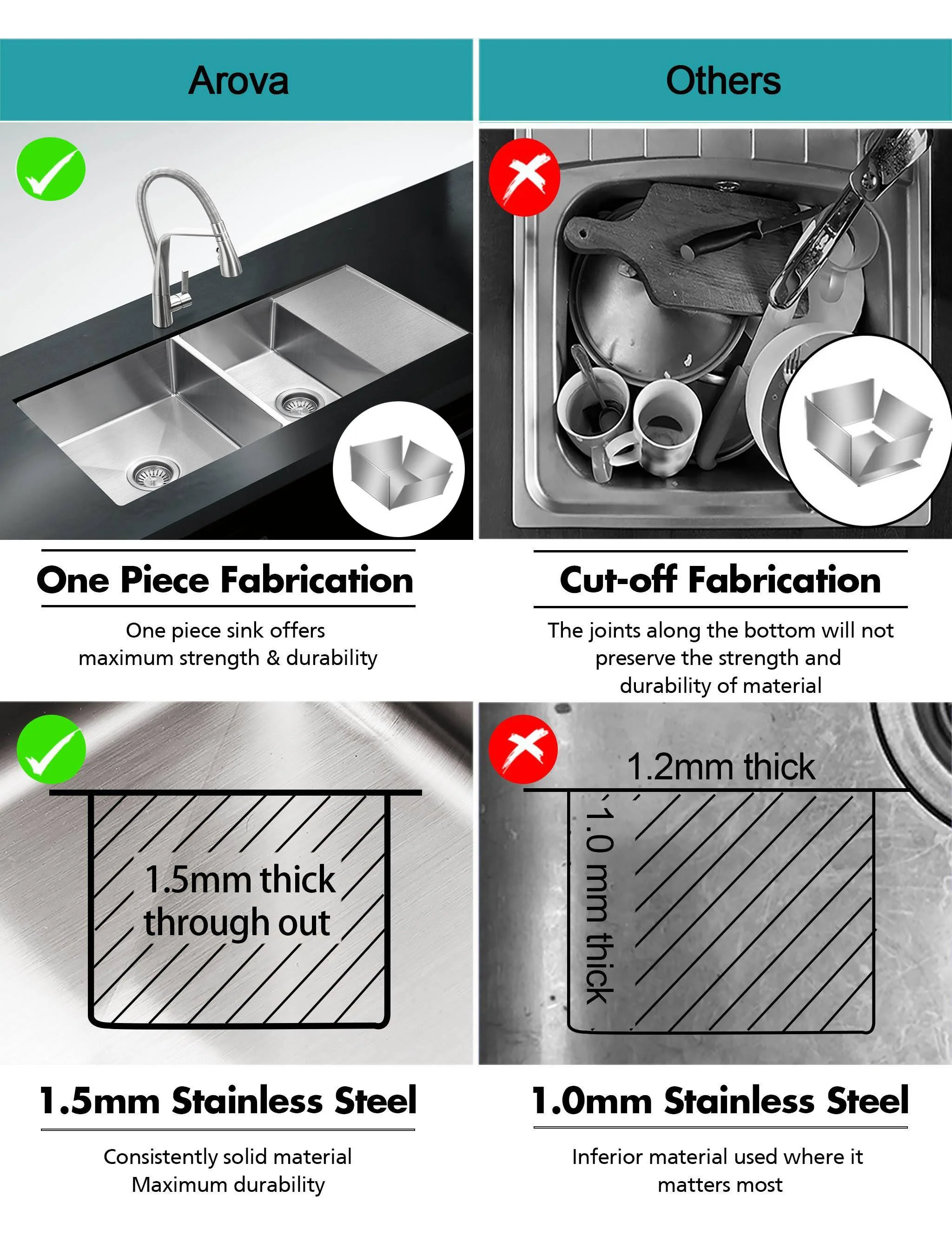 ULTIMO 1.5mm 1000W x 450D 1 1/2 Bowl Handmade Kitchen Sink with Drainer Top Undermount - SSD1045 - Image 6