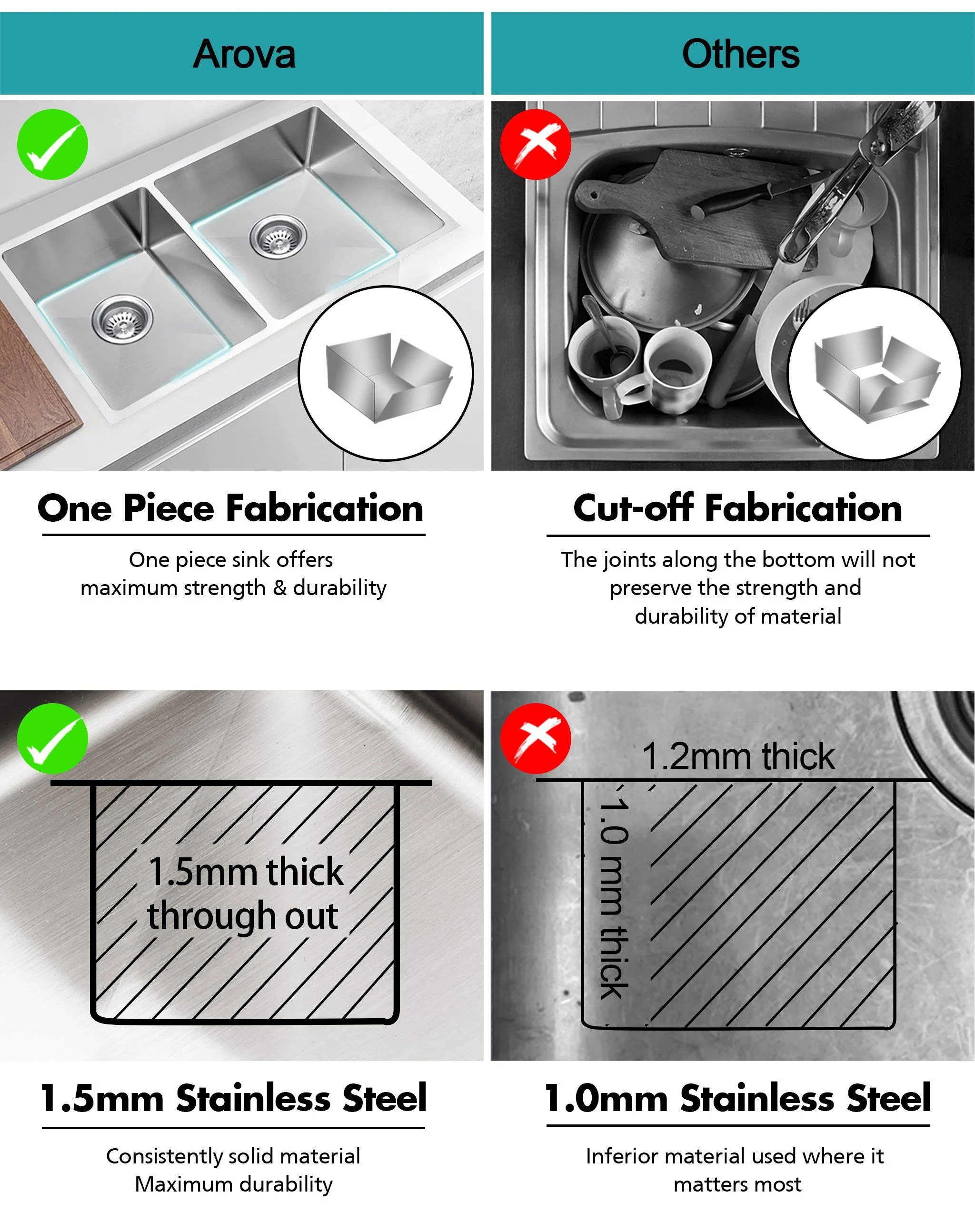 ULTIMO 1.5mm 670W x 450D 1 1/2  Bowl Handmade Kitchen Sink Top Undermount - SSD6745D - Image 7