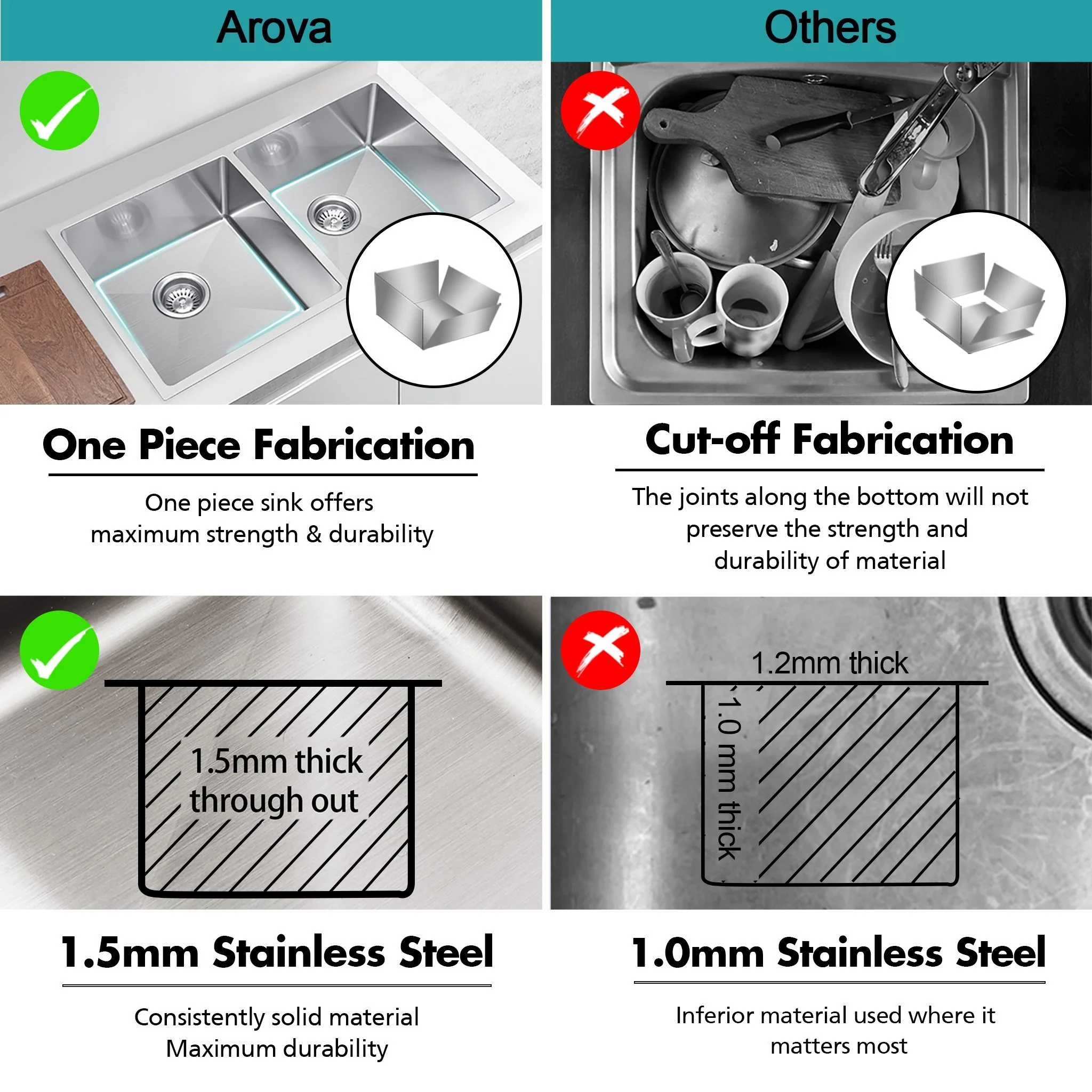 ULTIMO 1.5mm 790W x 450D Double Bowl Sink - SSD7945D - Image 5