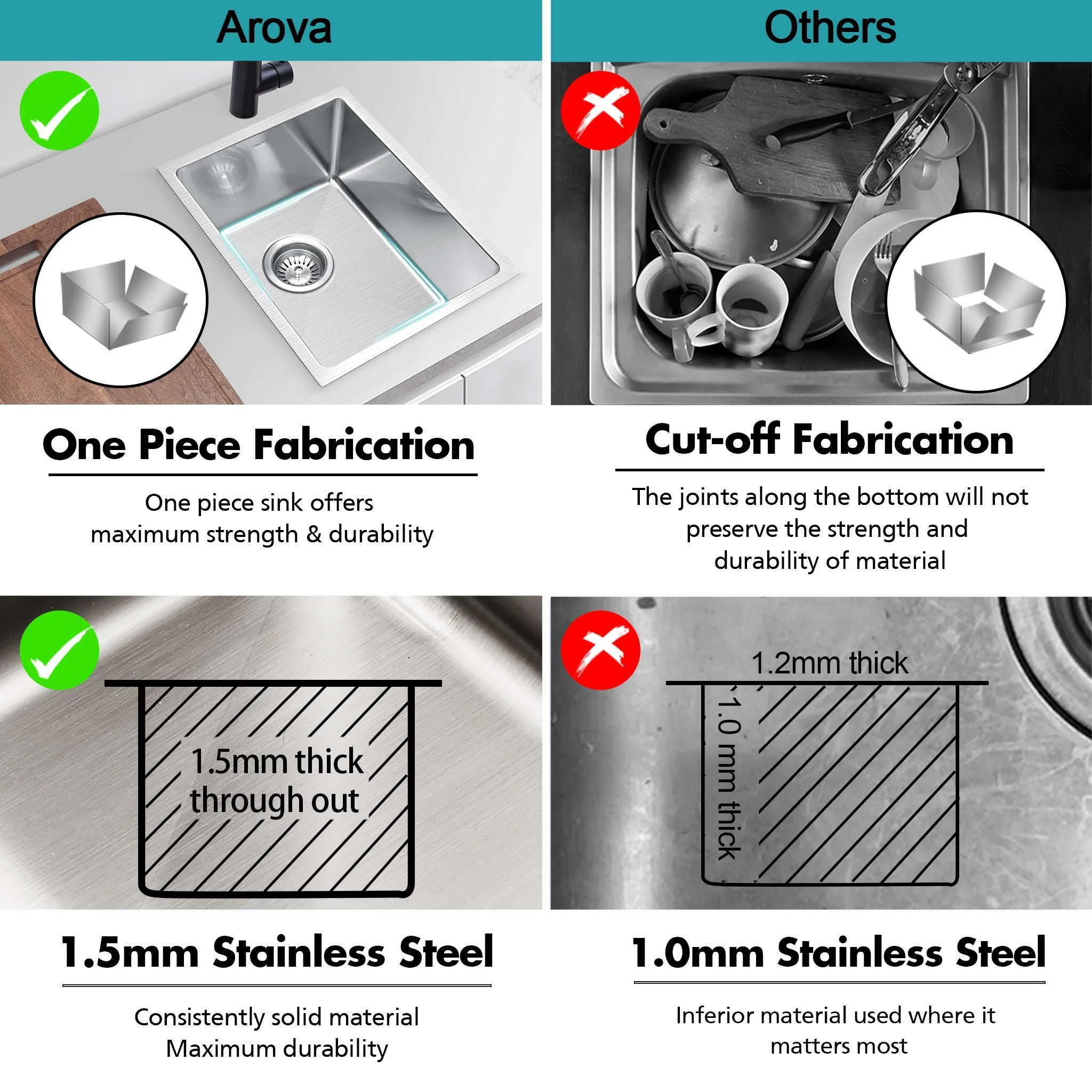 ULTIMO 1.5mm 340W x 450D Single Bowl Square Sink - SSD3445 - Image 5