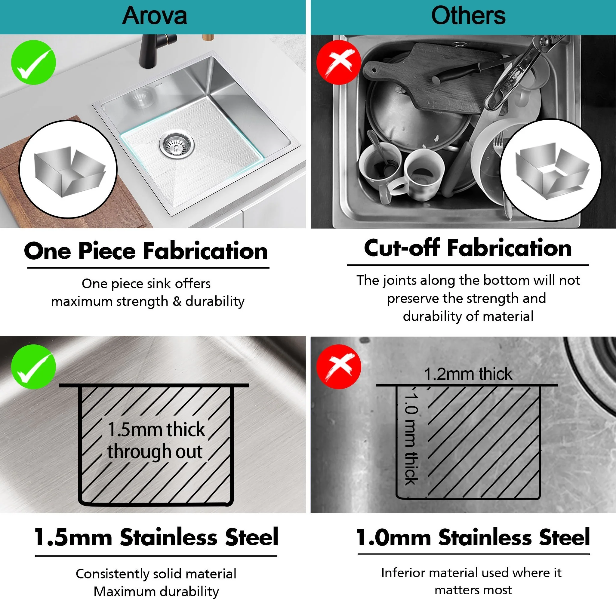 ULTIMO 1.5mm 450mm Medium Bowl Kitchen & Laundry Sink - Image 5