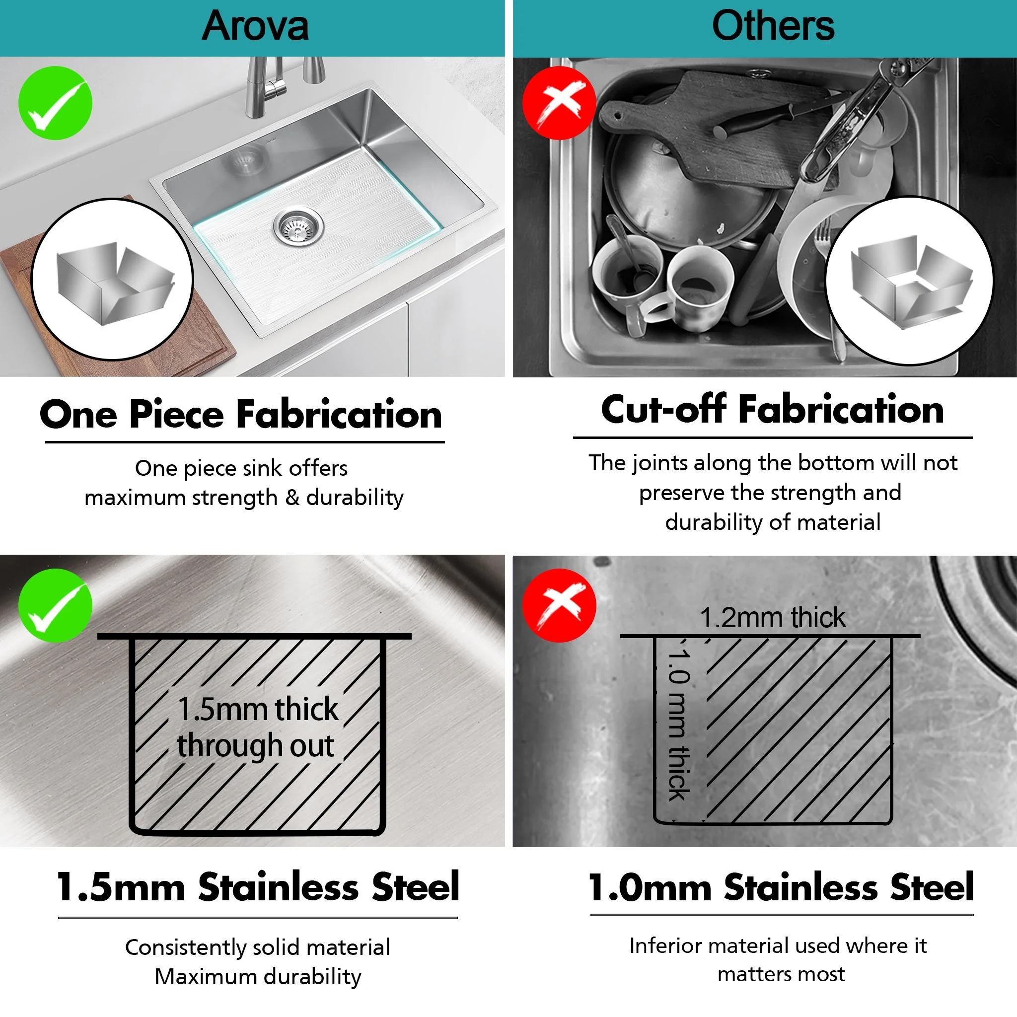ULTIMO 1.5mm 660W x 450W Large Kitchen & Laundry bowl sink - SSD6645 - Image 5