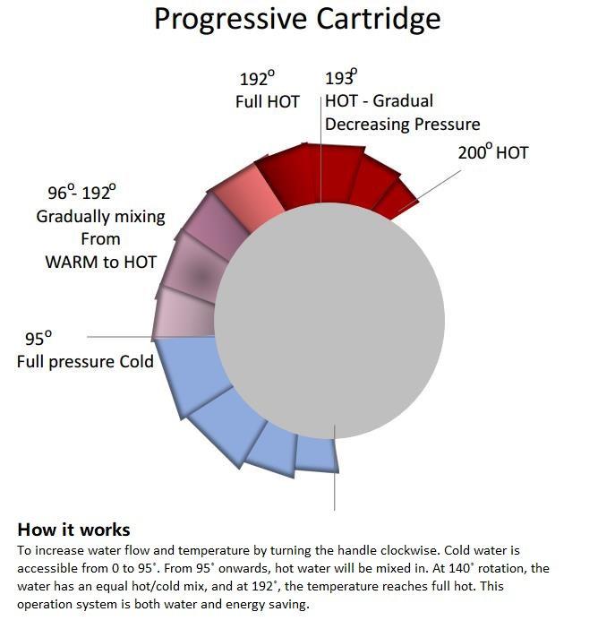 VIVO Wall Mixer with Progressive Cartridge in Brushed Brass - Image 3